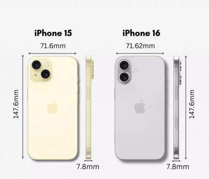 Каким будет iPhone 16? Аналитики раскрывают секреты телефонов Apple2